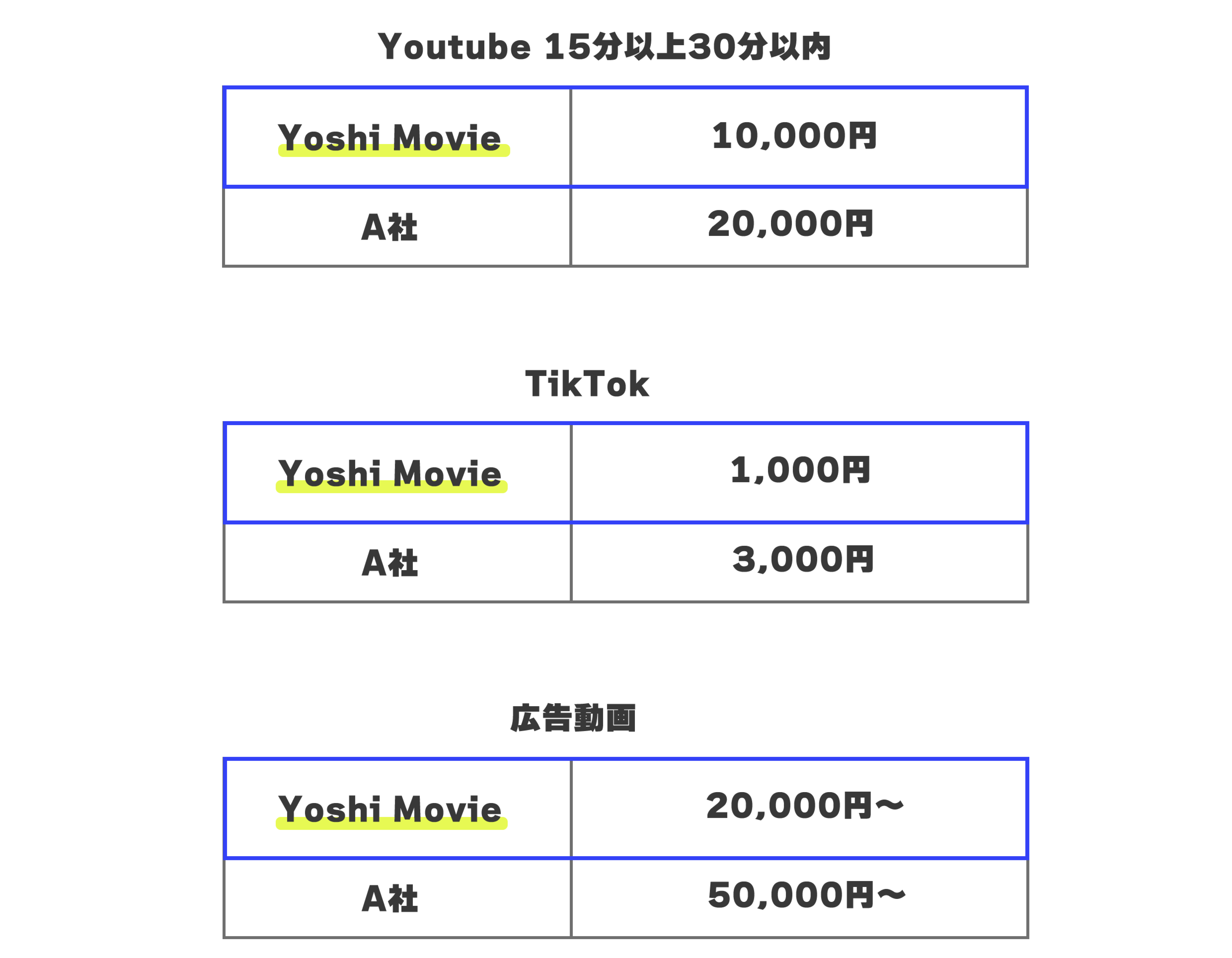 表１（スマホ）